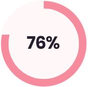 تعریف هویت ارتباطی (نه فقط بصری) سولوس مارکت
