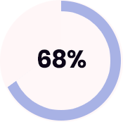 همکاریهای هدفمند با اینفلوئنسرها | سولوس مارکت