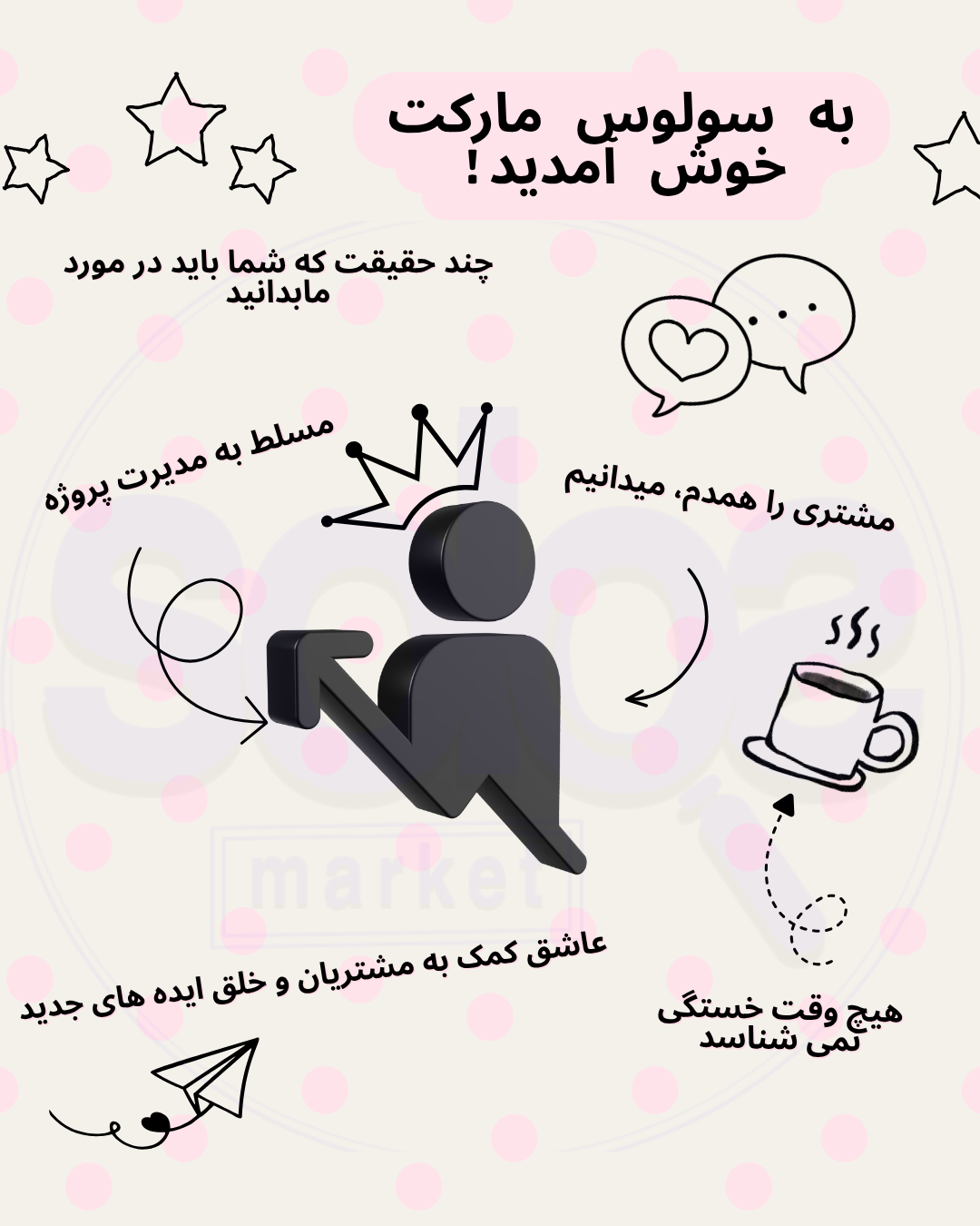 آموزش گام اول سئو: انتخاب نام دامنه سئو پسند - راهنمای انتخاب نام تجاری برای بهبود رتبه در گوگل - سولوس مارکت