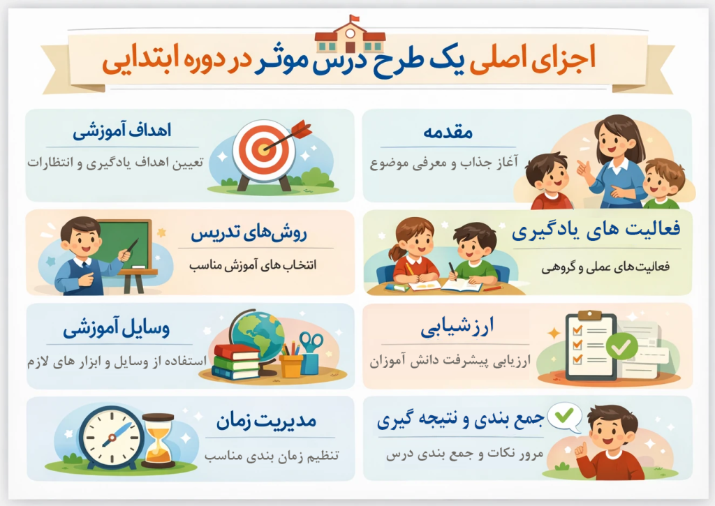 طرح درس سولوس مارکت