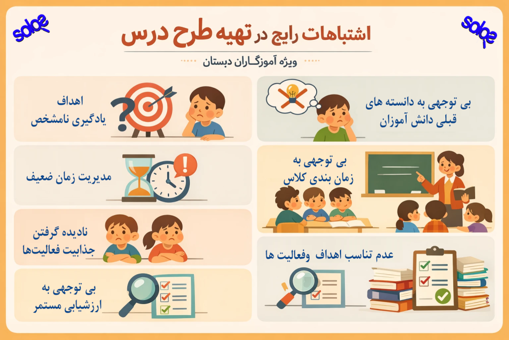 طرح درس ابتدایی برای کلیه مقاطع توسط کارشناسان آموزشی سولوس مارکت